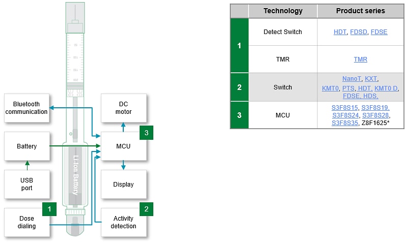 Block Diagram - Littelfuse Portable Medical Devices & Connected Drug Delivery